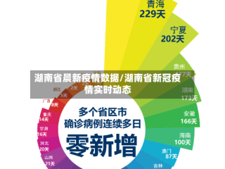 湖南省晨新疫情数据/湖南省新冠疫情实时动态