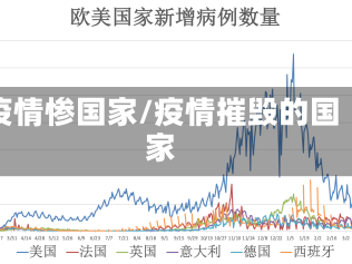 疫情惨国家/疫情摧毁的国家