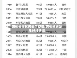 哪些省被核污染了疫情/哪些地方发生过核泄漏