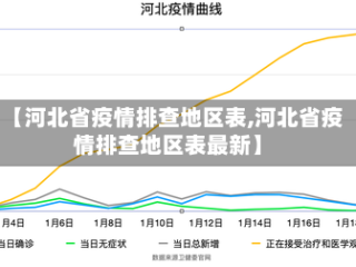 【河北省疫情排查地区表,河北省疫情排查地区表最新】