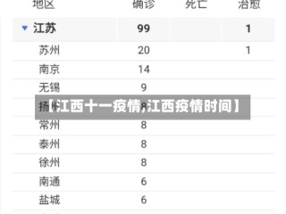 【江西十一疫情,江西疫情时间】