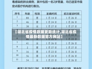 【湖北省疫情数据更新统计,湖北省疫情最新数据官方网站】