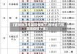 【吉林省几号发现疫情了,吉林省几号发现疫情了呢】
