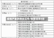 疫情严重的四省三市/疫情波及4省