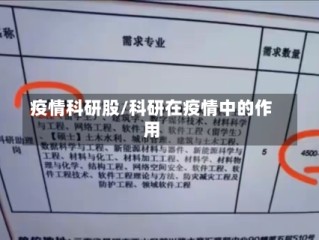 疫情科研股/科研在疫情中的作用