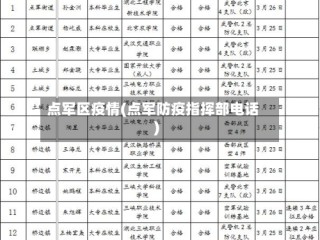 点军区疫情(点军防疫指挥部电话)
