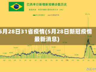 5月28日31省疫情(5月28日新冠疫情最新消息)