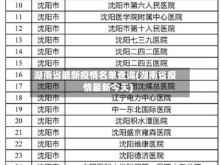 湖南省最新疫情名单查询(湖南省疫情最新今天)