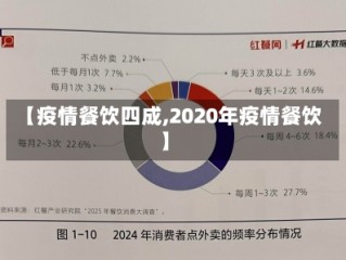 【疫情餐饮四成,2020年疫情餐饮】