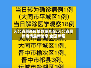 河北省最新疫情数量查询/河北省最新疫情最新消息 全国 新增