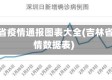 吉林省疫情通报图表大全(吉林省疫情数据表)
