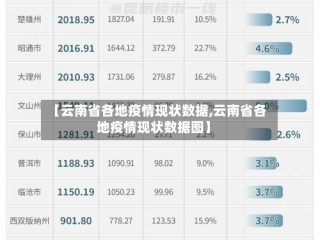 【云南省各地疫情现状数据,云南省各地疫情现状数据图】