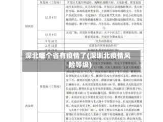 深北哪个省有疫情了(深圳北疫情风险等级)