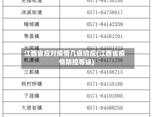 江西省应对疫情几级响应(江西省疫情防控等级)