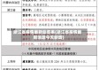 浙江省疫情最新动态表(浙江省疫情最新消息今天新增)