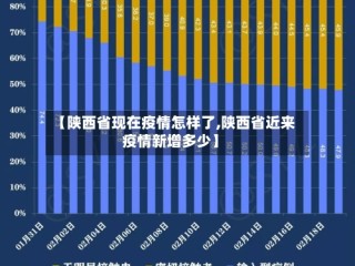 【陕西省现在疫情怎样了,陕西省近来疫情新增多少】