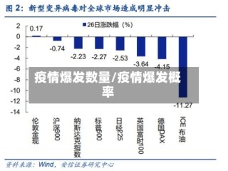 疫情爆发数量/疫情爆发概率