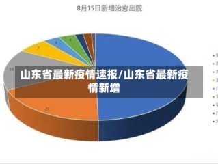 山东省最新疫情速报/山东省最新疫情新增