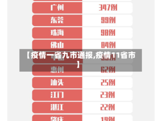 【疫情一省九市通报,疫情11省市】