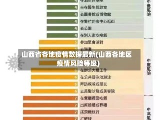 山西省各地疫情数据最新(山西各地区疫情风险等级)