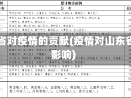 山东省对疫情的贡献(疫情对山东省的影响)