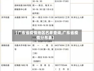 【广东省疫情地区名单查询,广东省疫情分布表】
