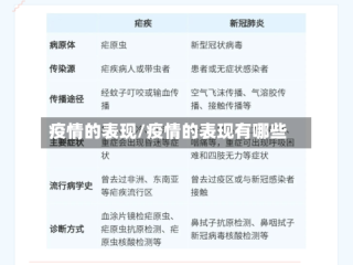 疫情的表现/疫情的表现有哪些
