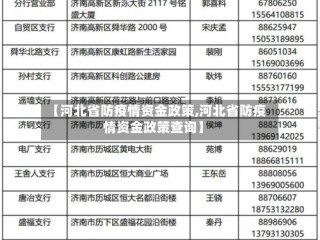【河北省防疫情资金政策,河北省防疫情资金政策查询】