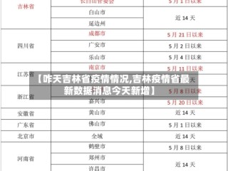 【咋天吉林省疫情情况,吉林疫情省最新数据消息今天新增】