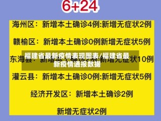 福建省最新疫情表现图表/福建省最新疫情通报数据