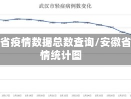 安徽省疫情数据总数查询/安徽省疫情统计图