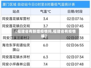 【福建省有新增疫情吗,福建省有疫情嘛】
