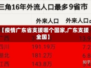 【疫情广东省支援哪个国家,广东支援全国】