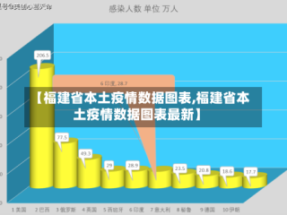 【福建省本土疫情数据图表,福建省本土疫情数据图表最新】