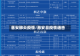 惠安肺炎疫情/惠安县疫情通告