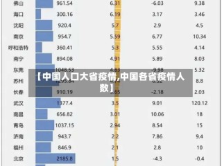 【中国人口大省疫情,中国各省疫情人数】