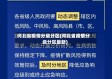 河北省疫情分级分区(河北省疫情分级分区最新)
