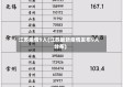 江苏疫情9人(江苏最新疫情发布9人分布)