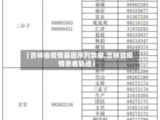 【吉林省疫情基因序列数据,吉林省疫情患者轨迹】