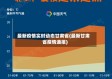 最新疫情实时动态甘肃省(最新甘肃省疫情通报)