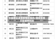 中国哪些省是疫情区域的/哪些省属于疫情中风险