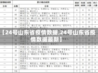 【24号山东省疫情数据,24号山东省疫情数据最新】