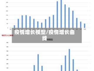 疫情增长模型/疫情增长曲线