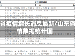 山东省疫情增长消息最新/山东省疫情数据统计图