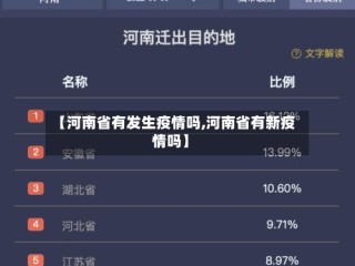 【河南省有发生疫情吗,河南省有新疫情吗】