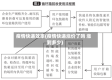 疫情快递效率(疫情快递涨价了吗 涨到多少)