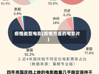 疫情类型电影(疫情方面的电影片)