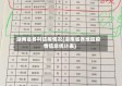 湖南省各村防疫情况(湖南省各地区疫情信息统计表)