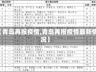 【青岛再报疫情,青岛再报疫情最新情况】