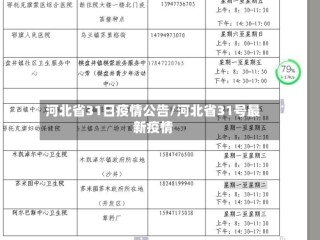 河北省31日疫情公告/河北省31号最新疫情